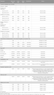 Cost-effectiveness analysis of selexipag for the combined treatment of pulmonary arterial hypertension